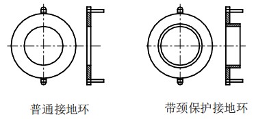 分體式污水流量計接地環選擇圖